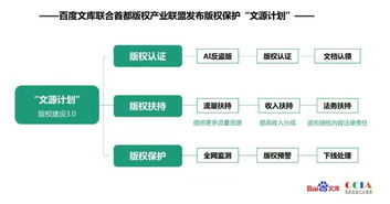 深網(wǎng)文庫發(fā)布“文源計(jì)劃” 版權(quán)認(rèn)證賦能創(chuàng)作者，重塑內(nèi)容生態(tài)與收入格局