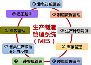 虹潤(rùn)智能制造工廠信息化軟件榮獲國家軟件著作權(quán)版權(quán)證書