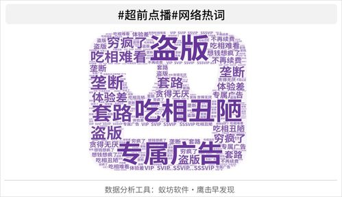 《慶余年》超前點(diǎn)播惹眾怒 鵝廠愛(ài)奇藝改規(guī)則網(wǎng)友不買(mǎi)賬版權(quán)服務(wù)成痛點(diǎn)