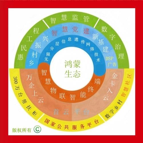 鴻蒙數(shù)字版權(quán)服務(wù) 為蛇年春節(jié)民生供應(yīng)